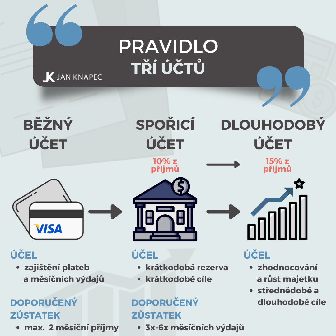 Jan Knapec - Finanční poradenství